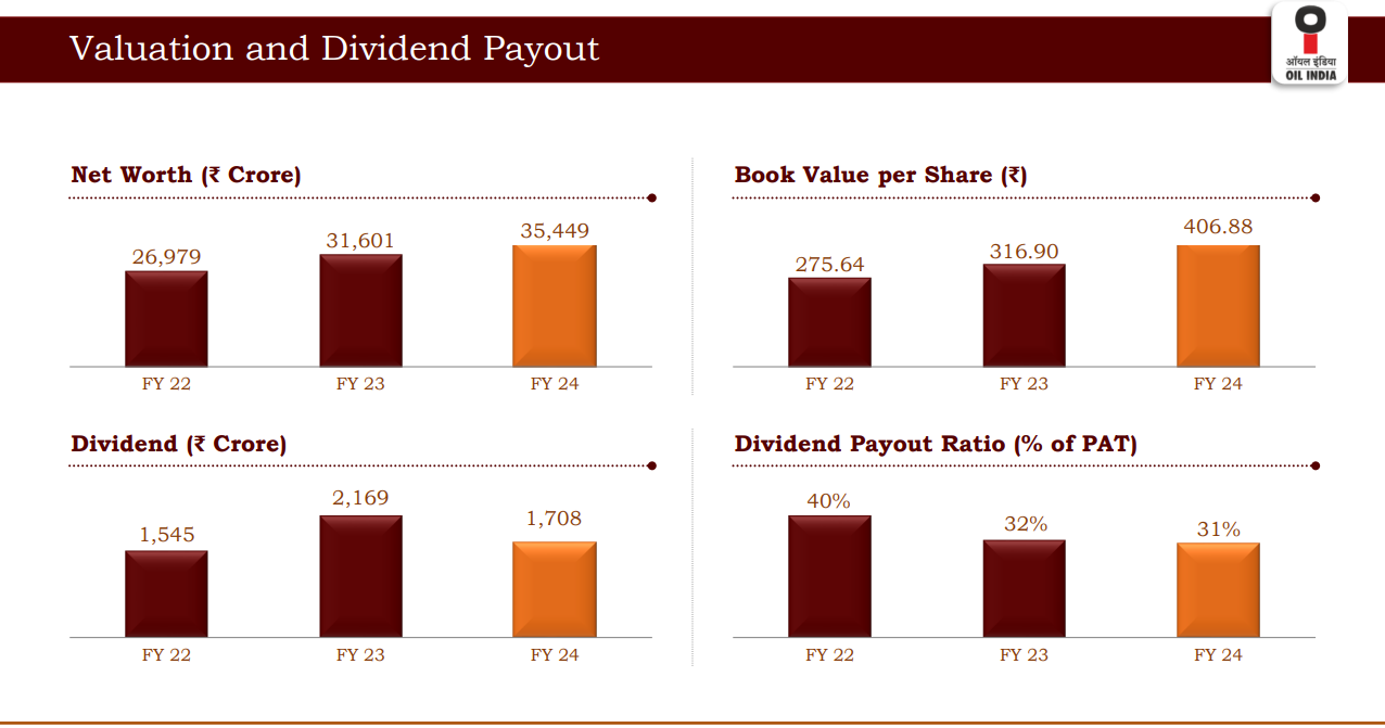 dividend