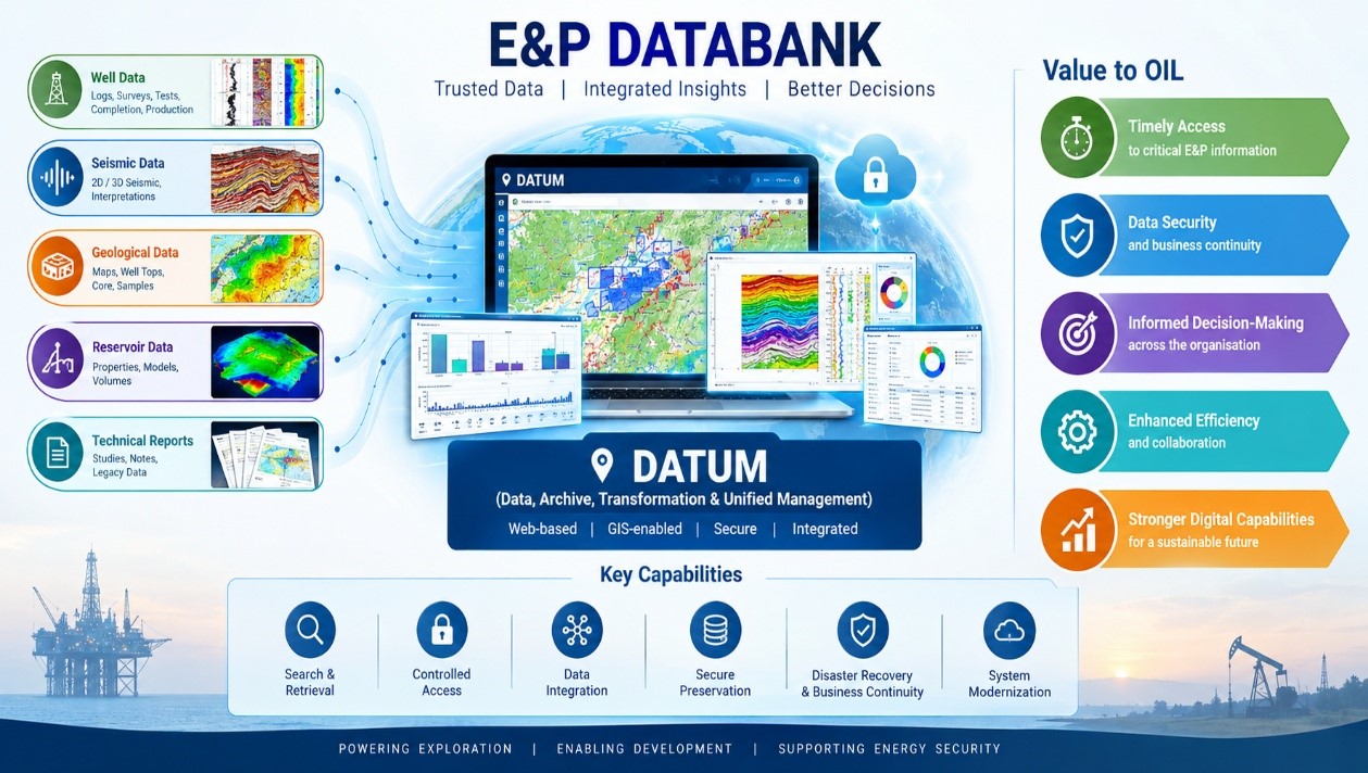 E&P